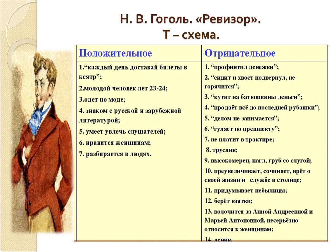 Ревизор какая проблема. Комедия Ревизор Гоголь таблица. Таблица по героям комедии н.в. Гоголя «Ревизор». Ревизор Гоголь. Ревизор схема.