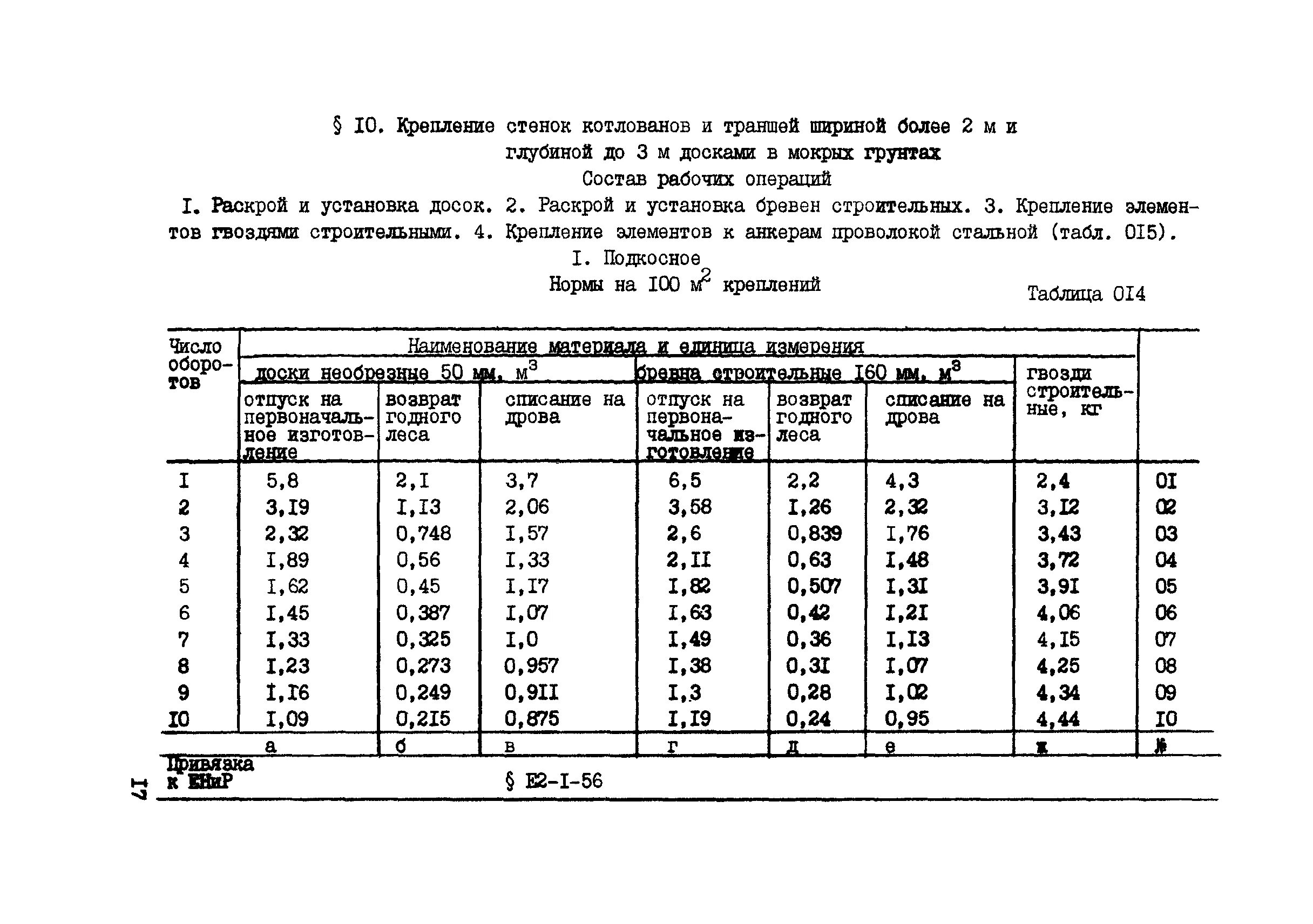Глубина котлованов и траншей. Крепление досками стенок котлованов и траншей шириной более 2 м. крепление котлованов траншей нормы. крепление досками стенок котлованов шириной от 2 до 3 м. ширина траншеи при глубине 2м.