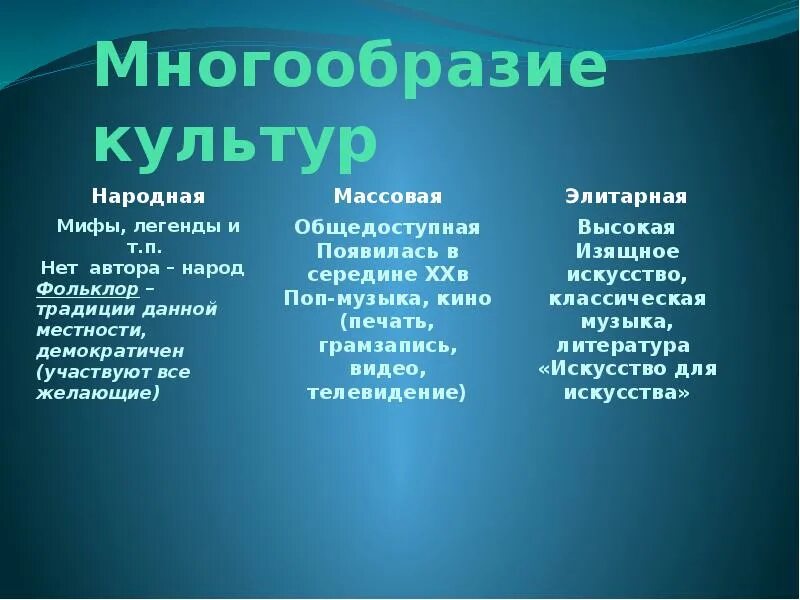 Таблица народная и массовая. Разнообразие культур. Многообразие культур Обществознание. Понятие культуры. Многообразие культур.. Многообразие понятий культура.