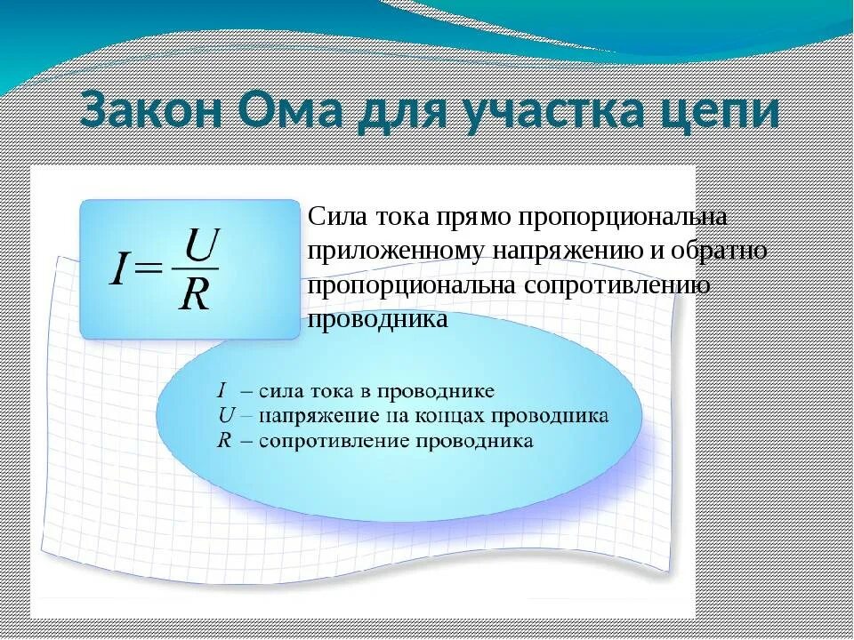 Формула силы тока через закон ома. Закон Ома формула физика. Закон Ома формулы 8 класс. Напряжение по закону Ома для участка цепи формула. Закон Ома для участка цепи формула физика.