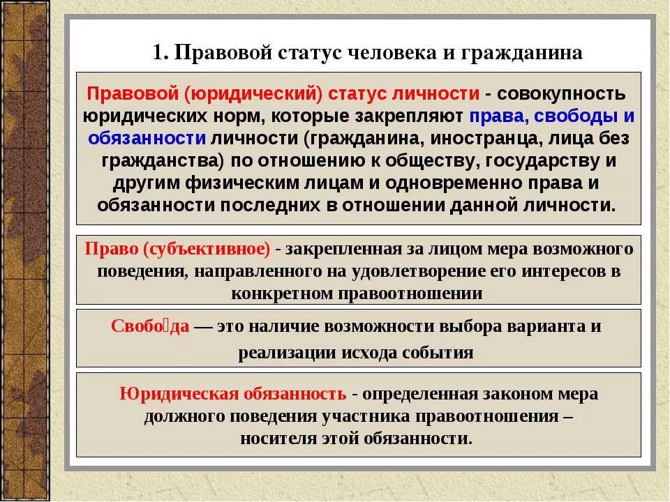 Правовые полномочия граждан. Правовой статус человека и гражданина. Поавовы статут человека. Правовое положение человека. Понятие правовой статус человека.