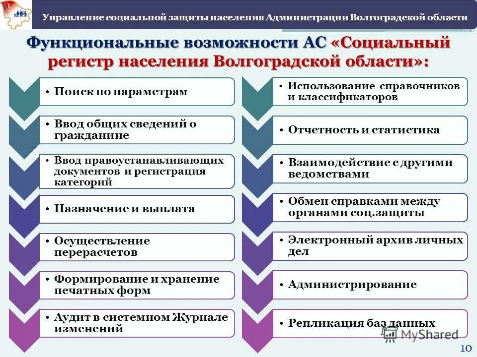 Функции системы социальной защиты населения. Социальный регистр населения. Социальный регистр населения Волгоградской области. ЕАИС «социальный регистр населения». Регистры населения пример.