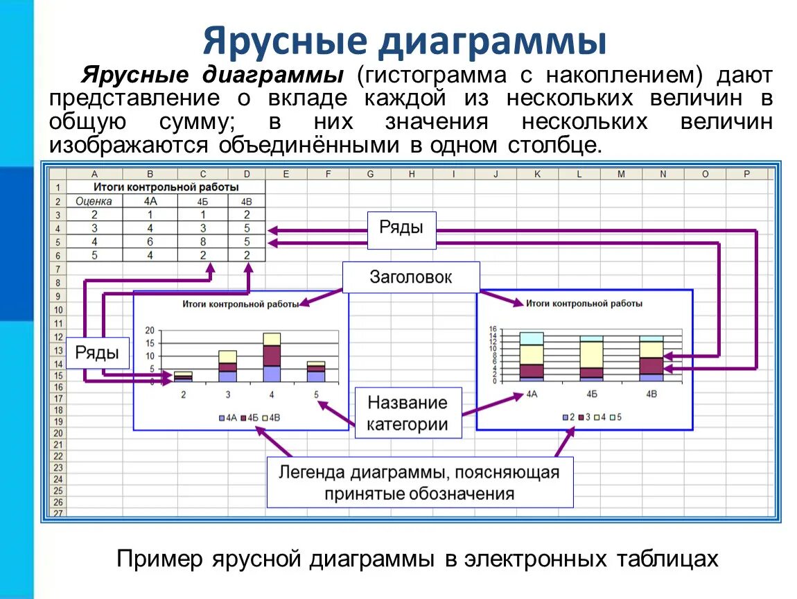 Методы анализа числовых данных. График визуализация данных. Визуализация данных таблица. Визуализация числовой информации. Анализ и визуализация данных.