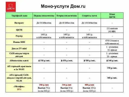Как оформить тарифы