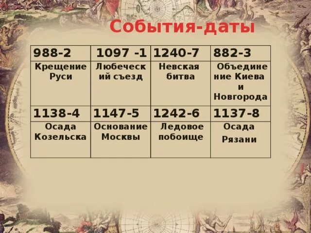 1147 дата событие