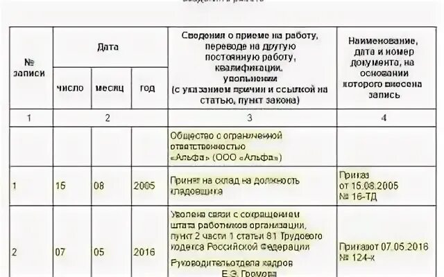 Увольнение в период сокращения штата. Формулировка увольнения по сокращению штата в трудовой книжке. Запись в трудовой книжке об увольнении по сокращению штата. Увольнение по сокращению штата запись в трудовой книжке образец. Запись в трудовую книжку по сокращению штата образец.