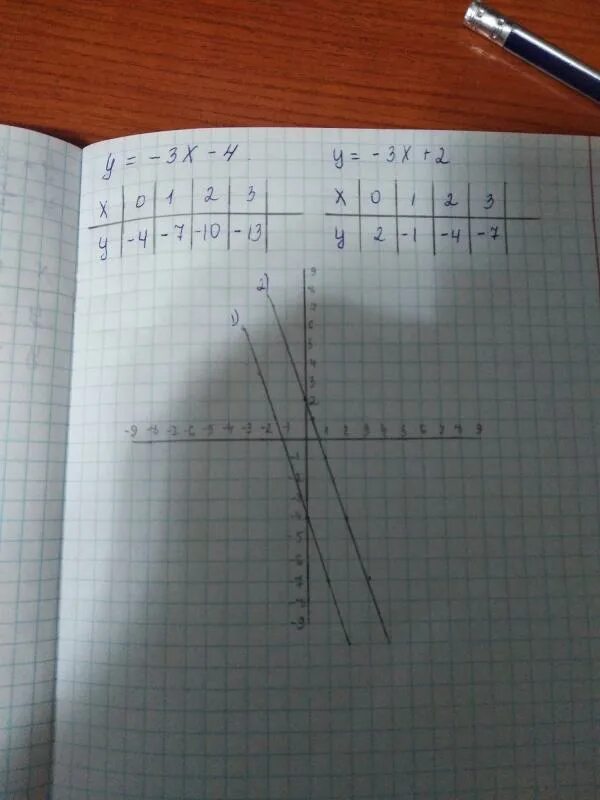 Х 3у 4 3х 4у