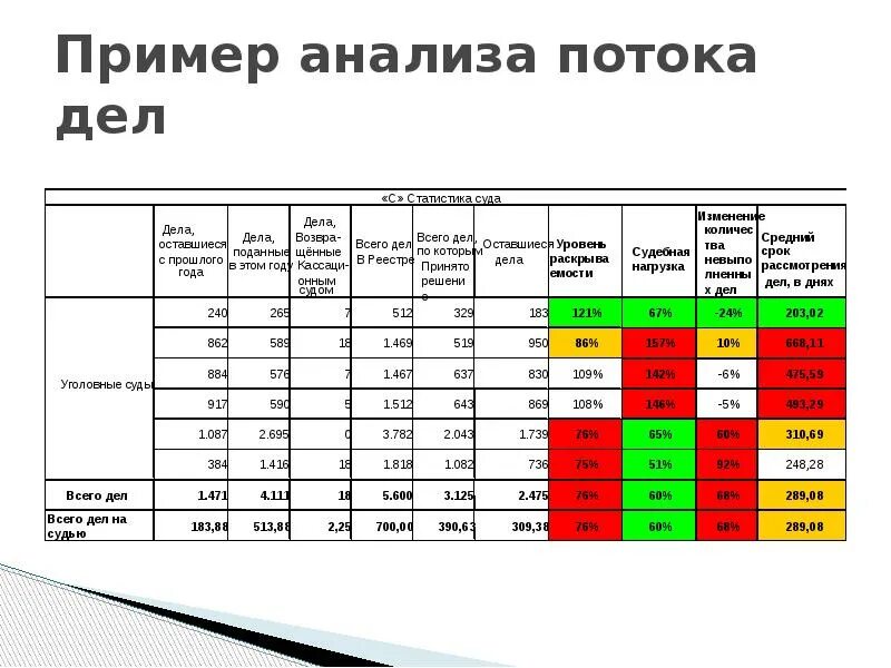 Анализ пример. Модель vrio-анализа. Vrio анализ. Потоковый анализ. Пример анализа карты