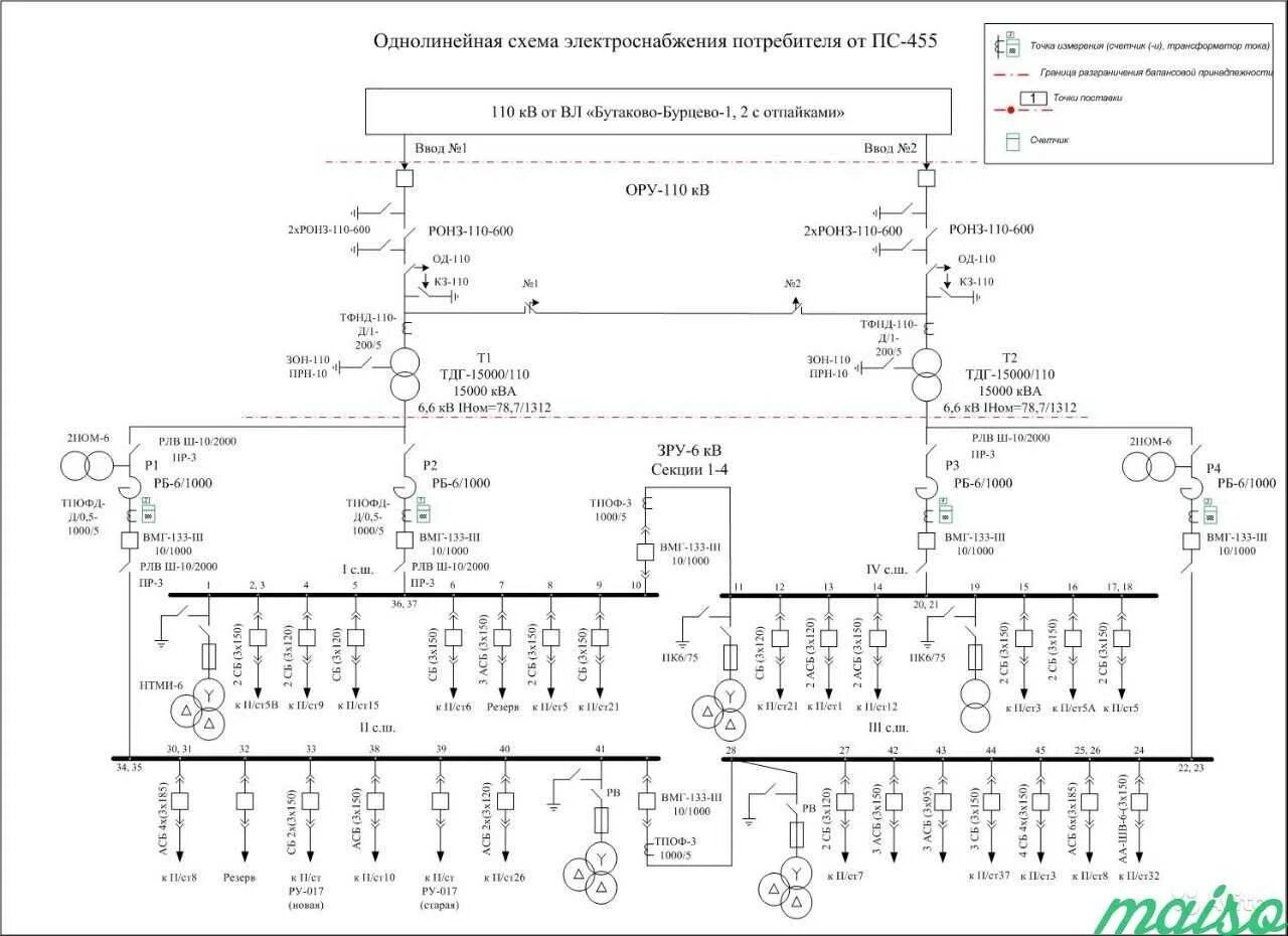 Однолинейная схема 2 гру 6кв. Однолинейная схема электроснабжения 380. Схема электроснабжения насосной. Однолинейная схема электроснабжения предприятия пример. Утвержденная схема электроснабжения.