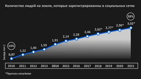 Сколько пользователей на сервере