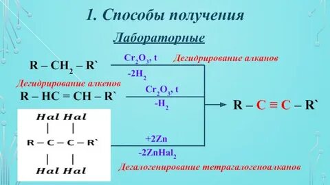 Этан можно получить используя гидролиз