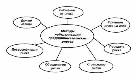 Аудит финансовых рисков