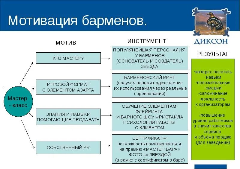 Мотивация в системе образования. Система мотивации в кофейне. система мотивации для официантов. мотивационный план. мотивация для сотрудников ресторана пример.
