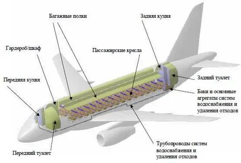 Суперджет 100 схема салона
