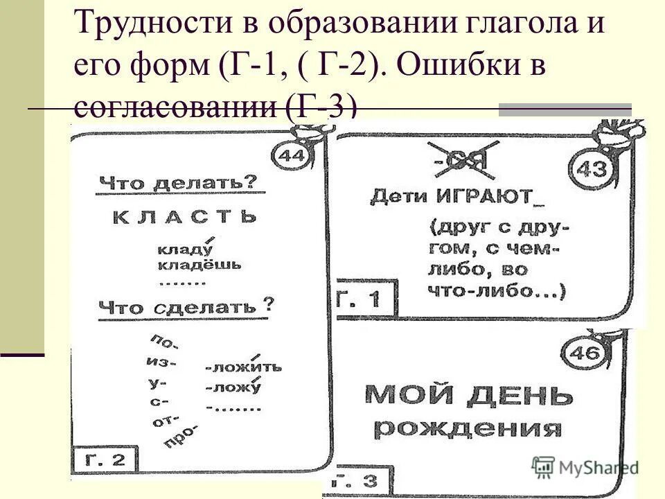 Ошибки в форме образовании форм глаголов. Употребление глаголов в речи. Yfheitybt dblj dhtvtyyjq cjjnytctyyjcn ukfukmys[ ajhv. Ошибки в образовании глагольных форм. Ошибки в образовании глагольных форм.