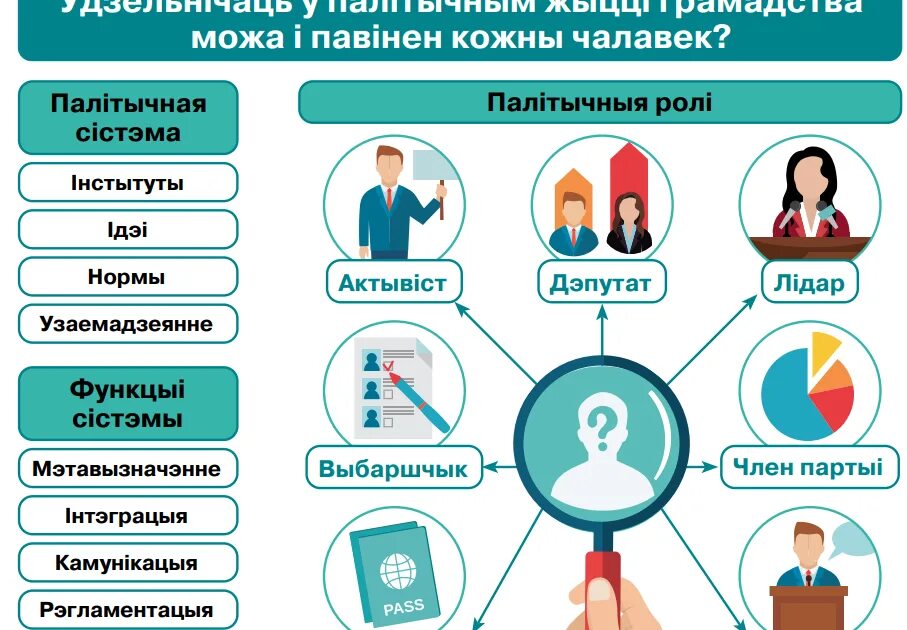 Нужно принять участие