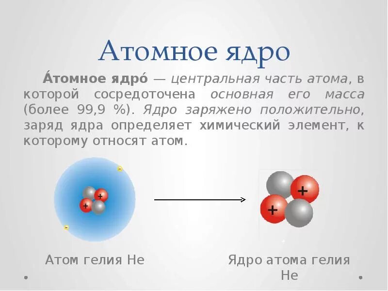 Состав атома и атомного ядра. Строение атомного ядра. Строение ядра ядерная физика. Физика 11 строение атомного ядра. Ядерные силы. Энергия связи в ядре.