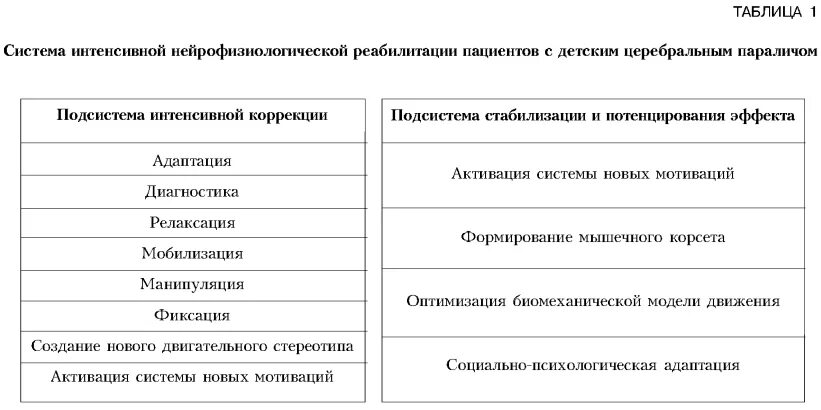 Шкалы дцп. Клинические формы ДЦП таблица. Дети с ДЦП таблица. Клинические формы ДЦП. Причины и клинические проявления ДЦП таблица.