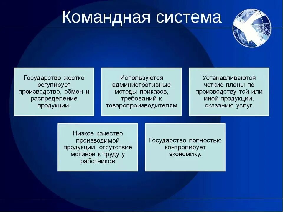 Командная экономическая система 8 класс. Командная система. Командная система экономики. Командная экономич система. Командная система это в обществознании.