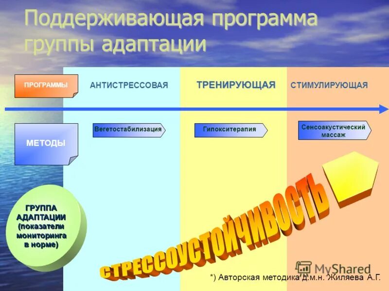 Приложения поддерживающие программу. Адаптация группа. Приложение для скачивания игр. Приложения поддерживающие программу. Приложения поддерживающие программу.