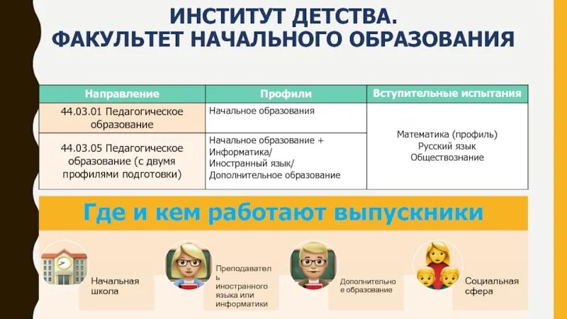 Мпгу малая пироговская. Мпгу (бывш. Мпгу начальное образование. Мпгу начальное образование. Московский педагогический университет (мпгу).