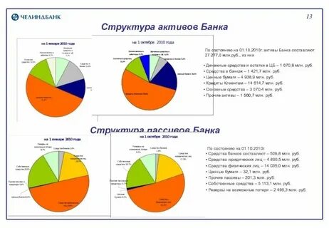 Расчет активов банка