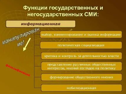 Сайт государственных сми