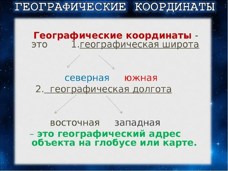 Географический адрес объекта. Расположение объектов на фото. Географический адрес. Схема свойства географических карт. Географический адрес.