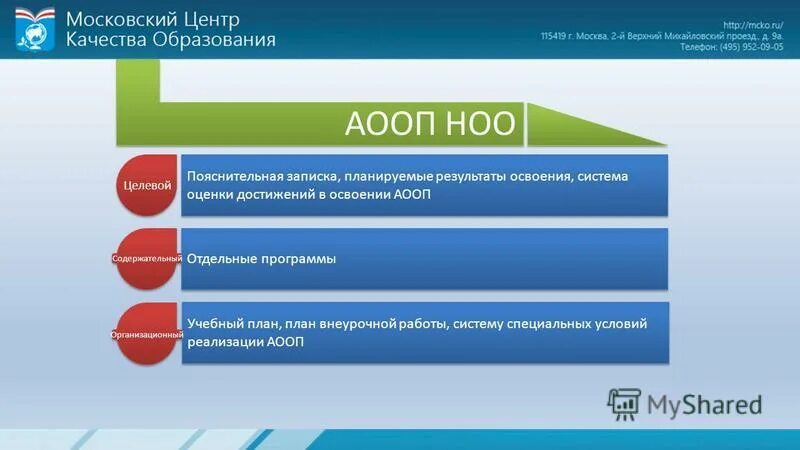 госреестр адаптированная образовательная