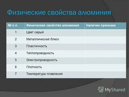 Физические свойства алюминия