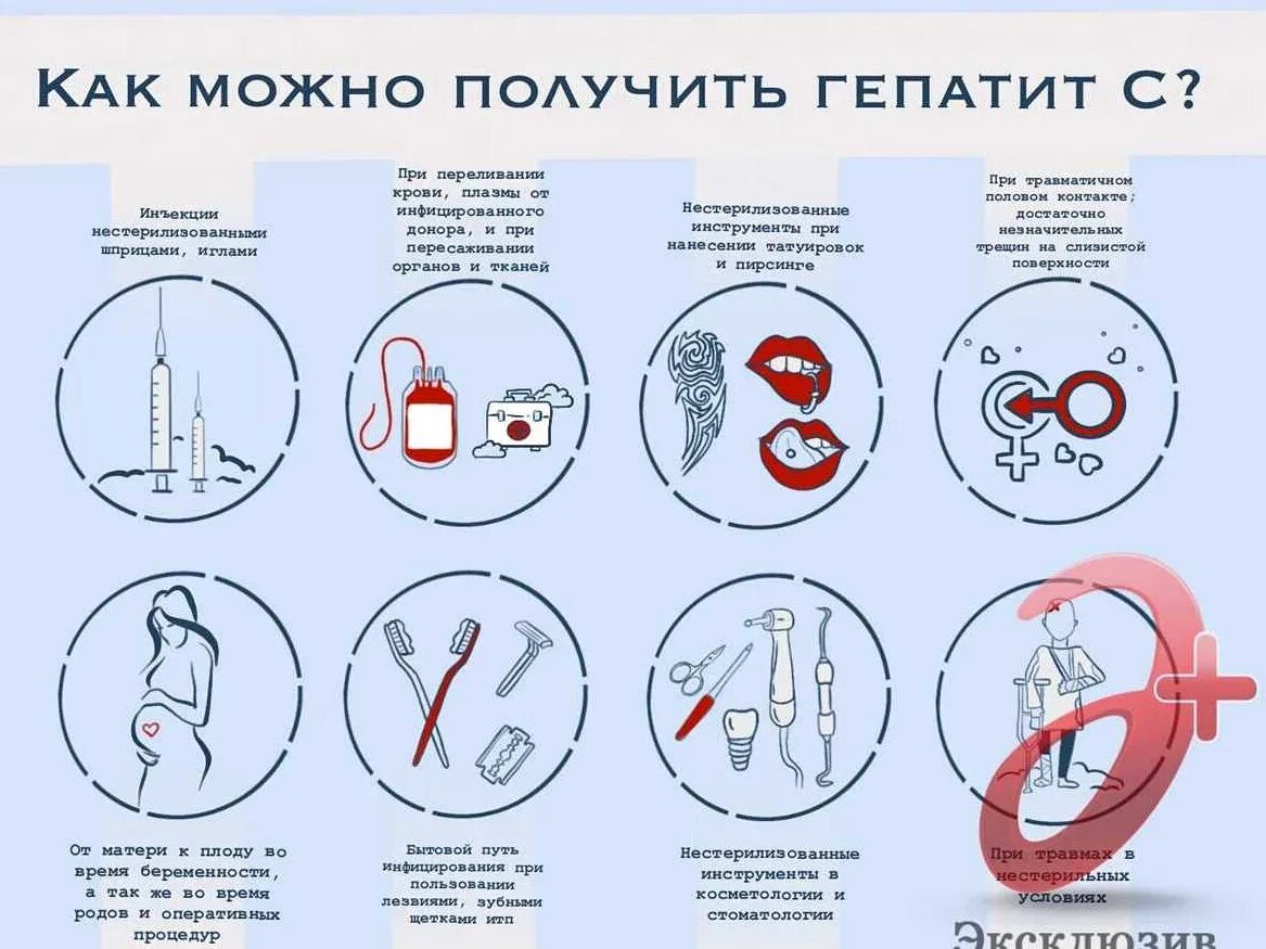 Гепатит б передается через слюну. Гепатит с способы передачи. Пути заражения гепатитом с. Гепатит с способы передачи и заражения. Гепатит ц пути передачи.