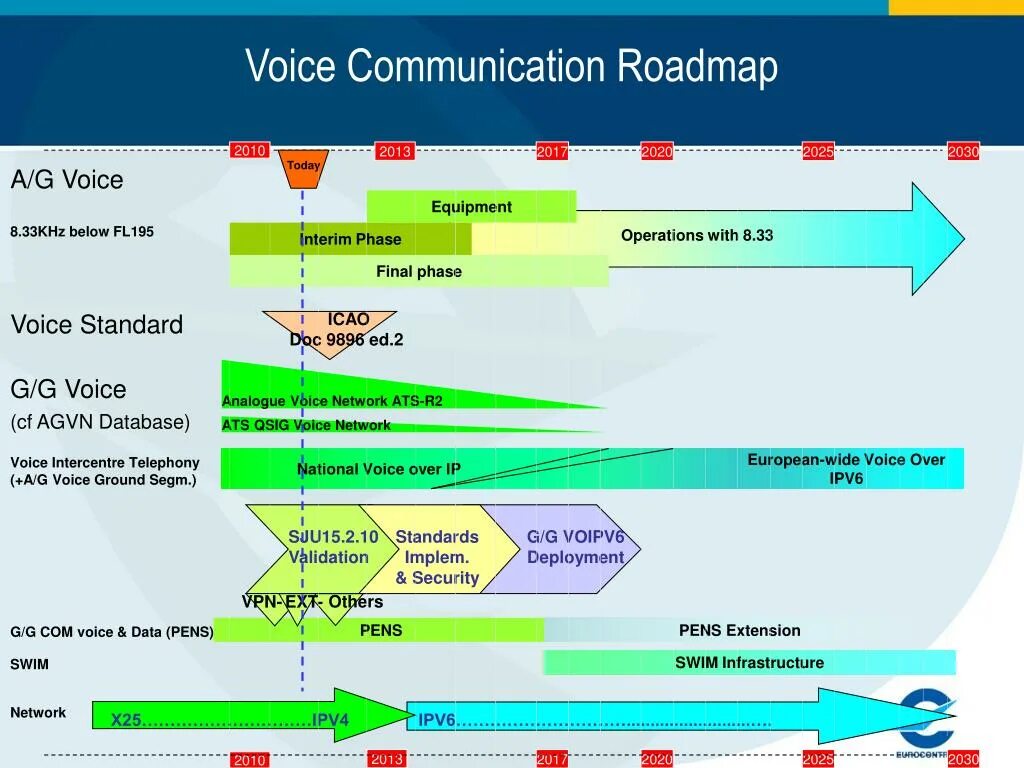 Роадмап. Слайд роадмап. Roadmap пример. Roadmap проекта пример.