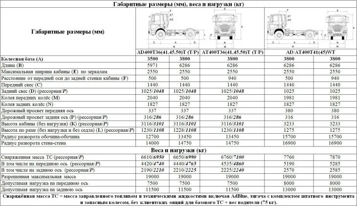 Ивеко дейли характеристики