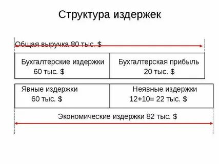 Общие затраты предприятия это