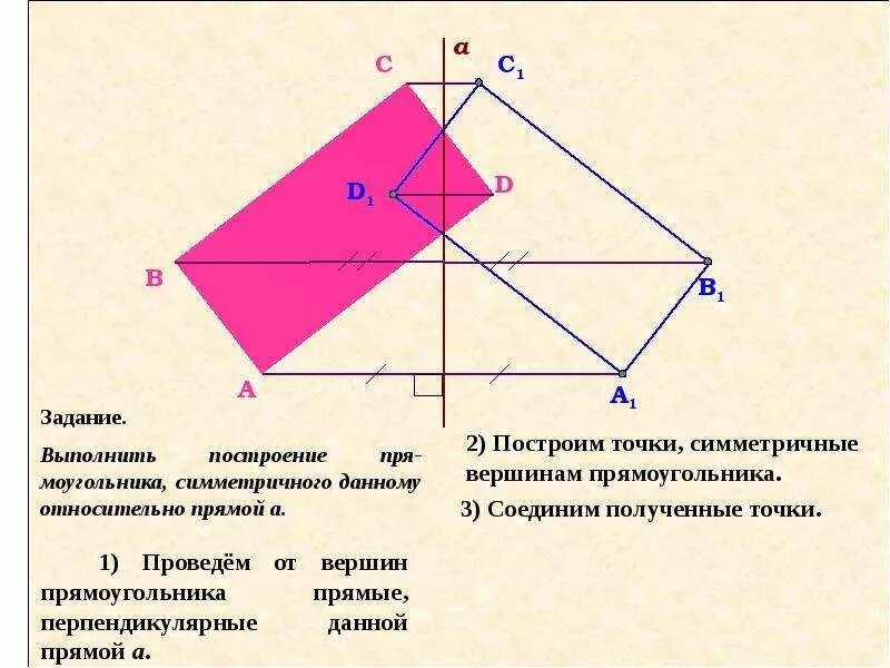 Построить трапецию относительно точки прямой. Построение осевой симметрии. построение осевой и центральной симметрии. задания на построение осевой симметрии. построение относительно прямой.
