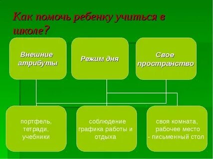 Как помочь учиться