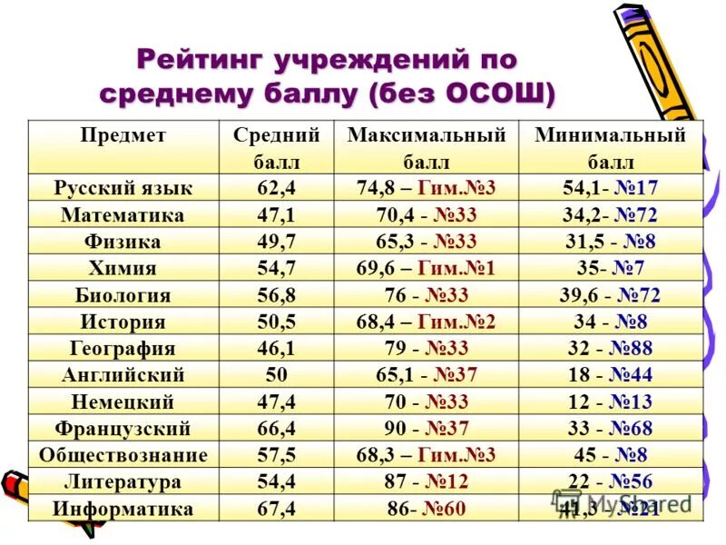 вывод без баллов. оценки в баллах. выводы из оценки. сколько баллов можно получить. цель курсовой работы как сформулировать.