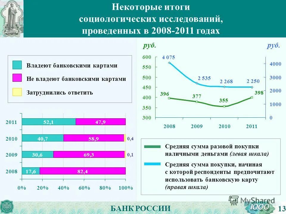 Сумма покупки в интернете. Средняя сумма заказа для презентации. Как чаще всего люди совершают крупные покупки средняя сумма. Сумма покупки Сарвели.