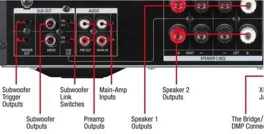 Input output на усилителе. Input output на усилителе
