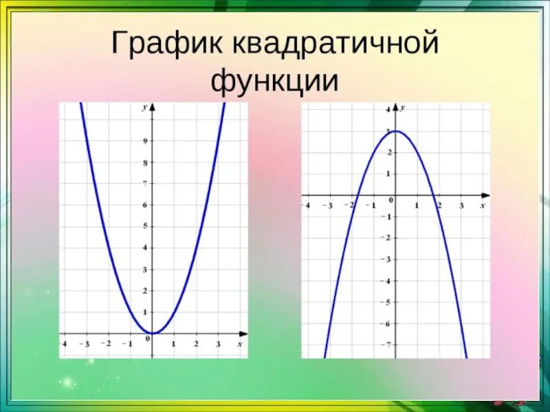 График квадратичной функции алгоритм. График квадратичной функции. Квадратичная функция и ее график. График функции квадратичной функции. Квадратная функция график парабола.