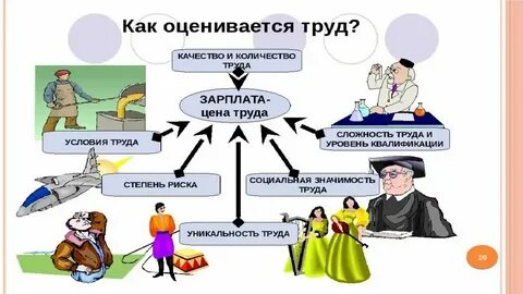 Заработная плата это трудовое право