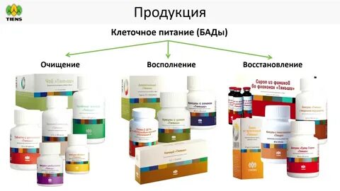 Тяньши продукция