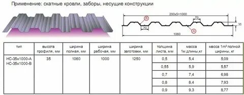 Масса 1 квадратного метра листа