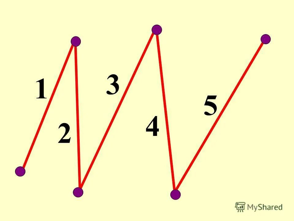 Ломаную из 3 отрезков
