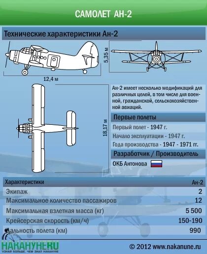 Дальность полета ан 2