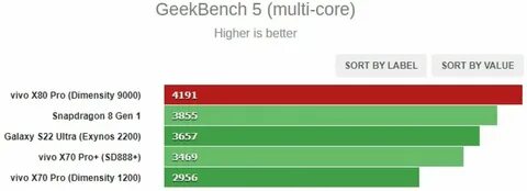 Dimensity 8300 ultra vs 860