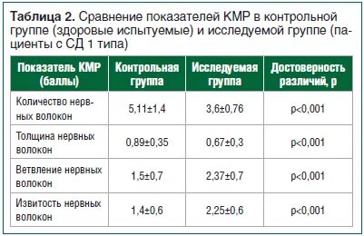 Курс сд 1