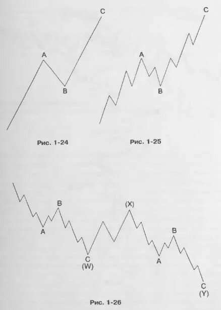Индикатор zigzag fibo для mt5. Двойной зигзаг волновой анализ эллиотта. Швейная машинка зигзаг двойное продвижение. Тройные тройки зигзаг комплекс. Даты выхода зигзаг.