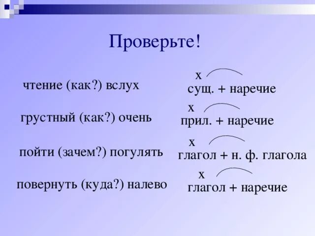 Составь словосочетание с главным словом глаголом. Наречие существительное словосочетание. Словосочетания с наречиями. Словосочетание наречие плюс существительное. Глагол наречие словосочетание.