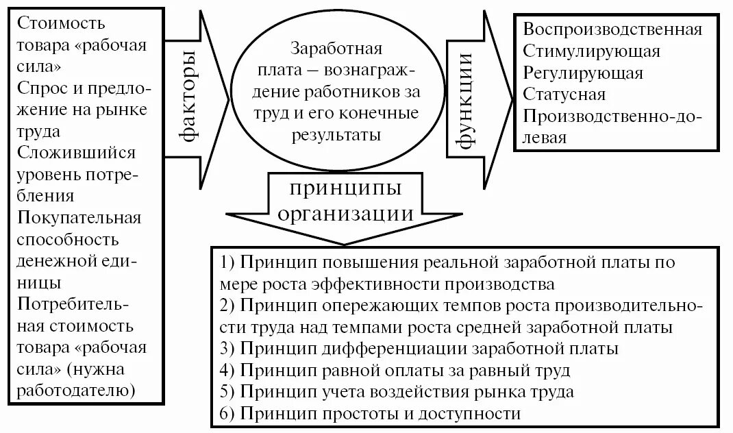 Мероприятия для улучшения заработной платы. Мероприятия по увеличению заработной платы. Пути повышения оплаты труда. Мероприятия по совершенствованию учёта оплаты труда. Мероприятия по повышению заработной платы на предприятии.